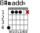 G#madd9 for guitar - option 4