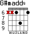 G#madd9 for guitar - option 6