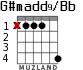 G#madd9/Bb for guitar - option 2