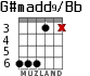 G#madd9/Bb for guitar - option 3