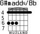 G#madd9/Bb for guitar - option 4