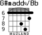 G#madd9/Bb for guitar - option 5
