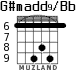 G#madd9/Bb for guitar - option 6
