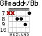G#madd9/Bb for guitar - option 7