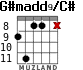 G#madd9/C# for guitar - option 3