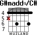 G#madd9/C# for guitar - option 1
