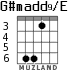 G#madd9/E for guitar - option 3