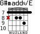 G#madd9/E for guitar - option 5