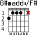 G#madd9/F# for guitar - option 2