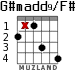 G#madd9/F# for guitar - option 3