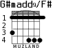 G#madd9/F# for guitar - option 1
