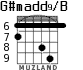 G#madd9/B for guitar - option 3