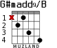 G#madd9/B for guitar - option 1