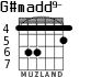 G#madd9- for guitar - option 2