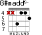 G#madd9- for guitar - option 4