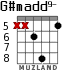 G#madd9- for guitar - option 5