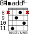G#madd9- for guitar - option 6