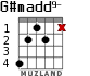 G#madd9- for guitar