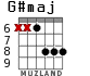 G#maj for guitar - option 3