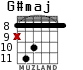 G#maj for guitar - option 4