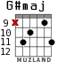 G#maj for guitar - option 5