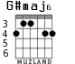 G#maj6 for guitar - option 2