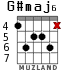 G#maj6 for guitar - option 3