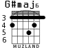 G#maj6 for guitar - option 1
