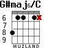 G#maj6/C for guitar - option 2