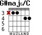 G#maj6/C for guitar - option 1
