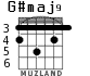 G#maj9 for guitar - option 1