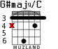 G#maj9/C for guitar - option 2