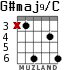 G#maj9/C for guitar - option 3