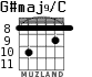 G#maj9/C for guitar - option 5