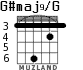 G#maj9/G for guitar - option 3