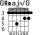 G#maj9/G for guitar - option 4