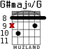G#maj9/G for guitar - option 5