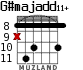 G#majadd11+ for guitar - option 4