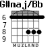 G#maj/Bb for guitar - option 2