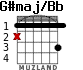 G#maj/Bb for guitar - option 1