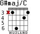G#maj/C for guitar - option 5