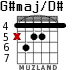 G#maj/D# for guitar - option 2