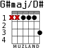 G#maj/D# for guitar - option 1