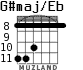 G#maj/Eb for guitar - option 4
