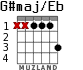G#maj/Eb for guitar - option 1