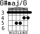 G#maj/G for guitar - option 3