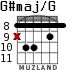 G#maj/G for guitar - option 5