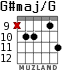 G#maj/G for guitar - option 6