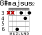 G#majsus2 for guitar - option 2