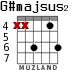G#majsus2 for guitar - option 1